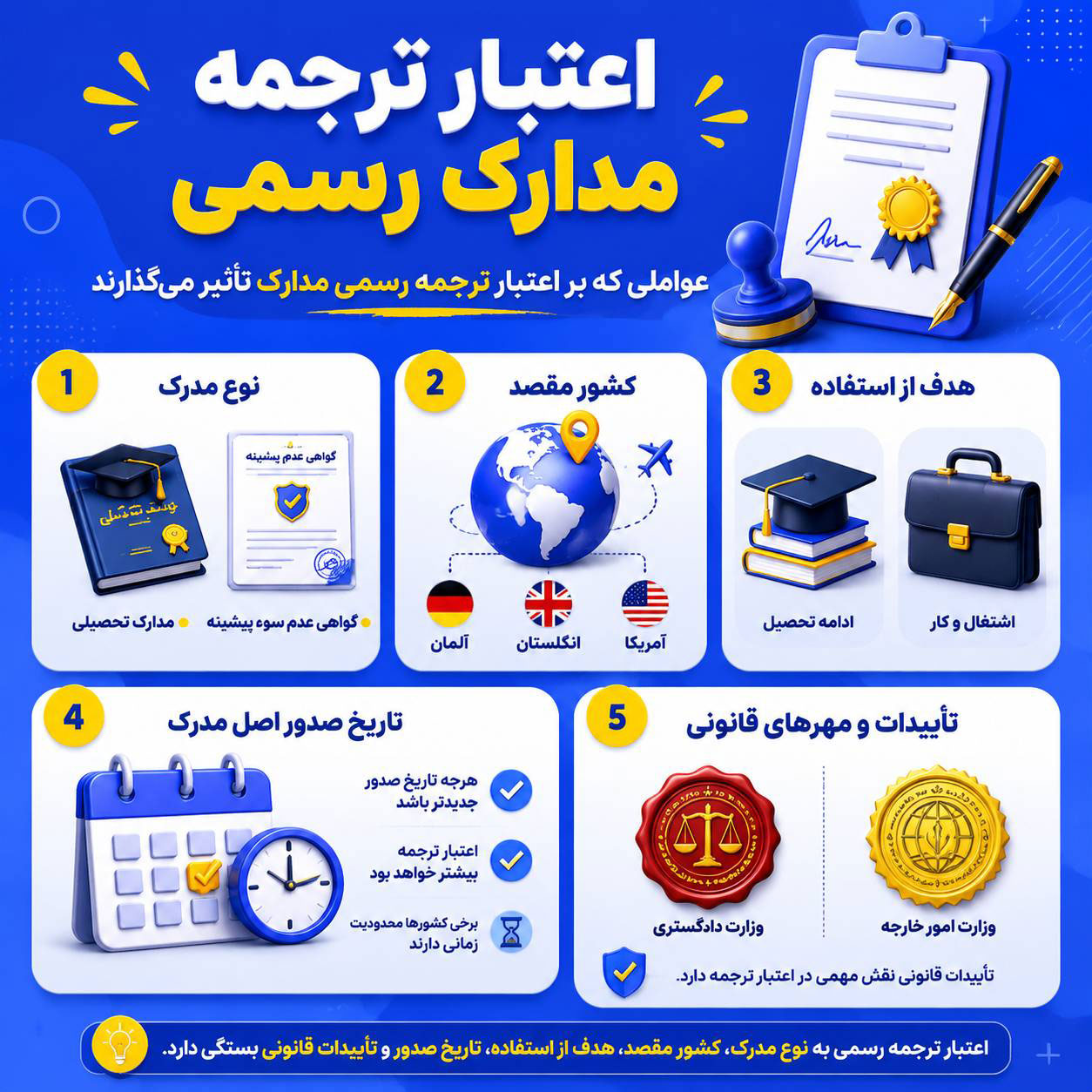 مدت زمان اعتبار ترجمه رسمی مدارک به چه عواملی بستگی دارد؟