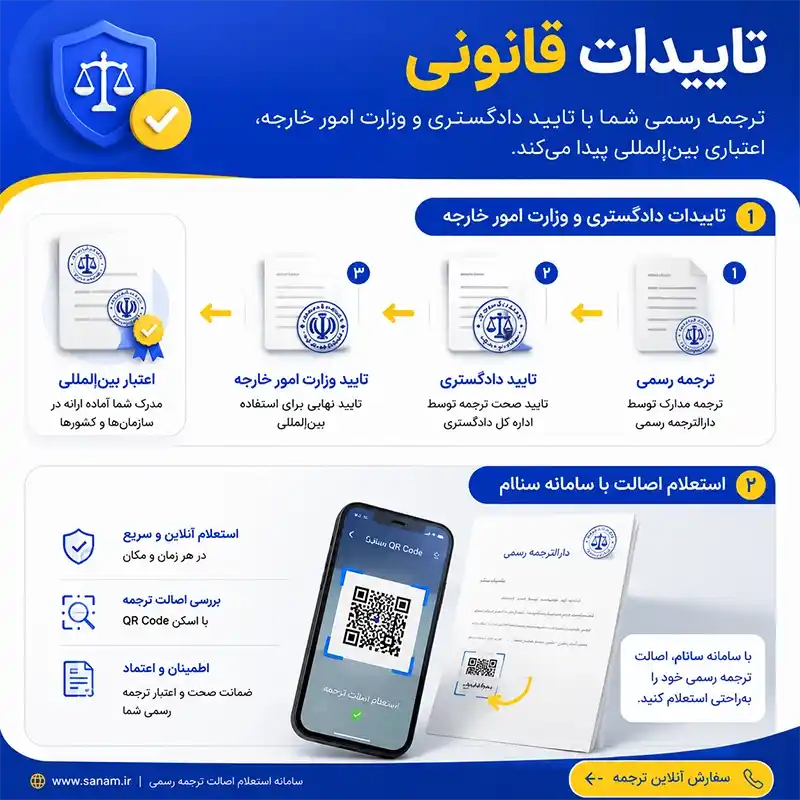 تاییدات قانونی