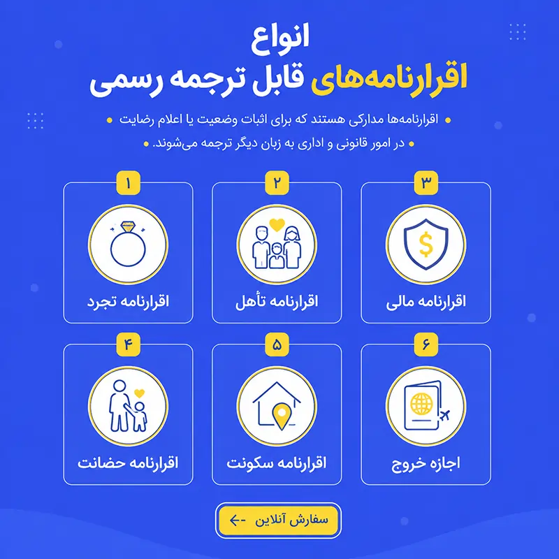 انواع اقرارنامه‌های قابل ترجمه رسمی
