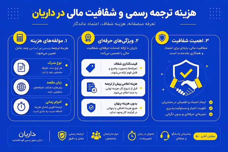 هزینه ترجمه رسمی در سایت داریان و اهمیت شفافیت مالی