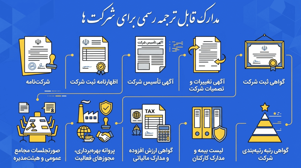 مدارک قابل ترجمه رسمی برای شرکت‌ها