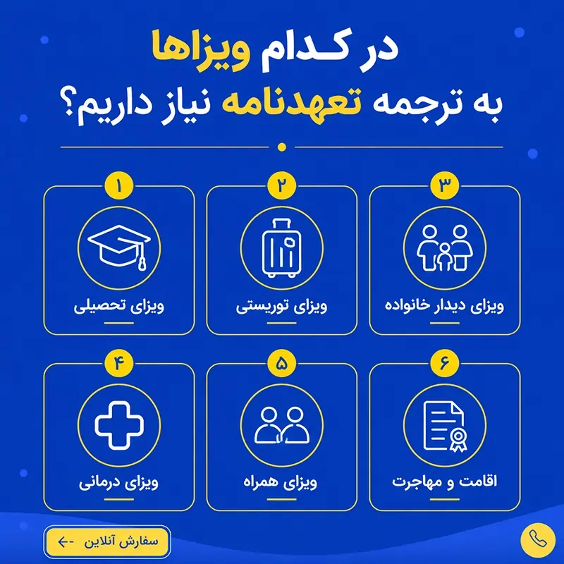 در کدام ویزاها به ترجمه تعهدنامه نیاز داریم؟