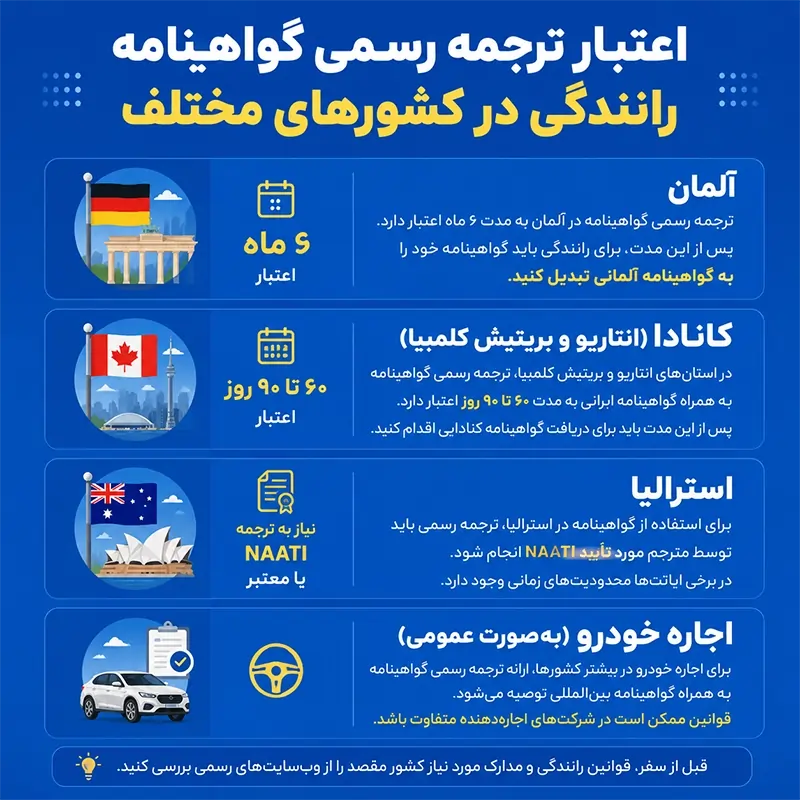اعتبار ترجمه رسمی گواهینامه رانندگی در کشورهای مختلف
