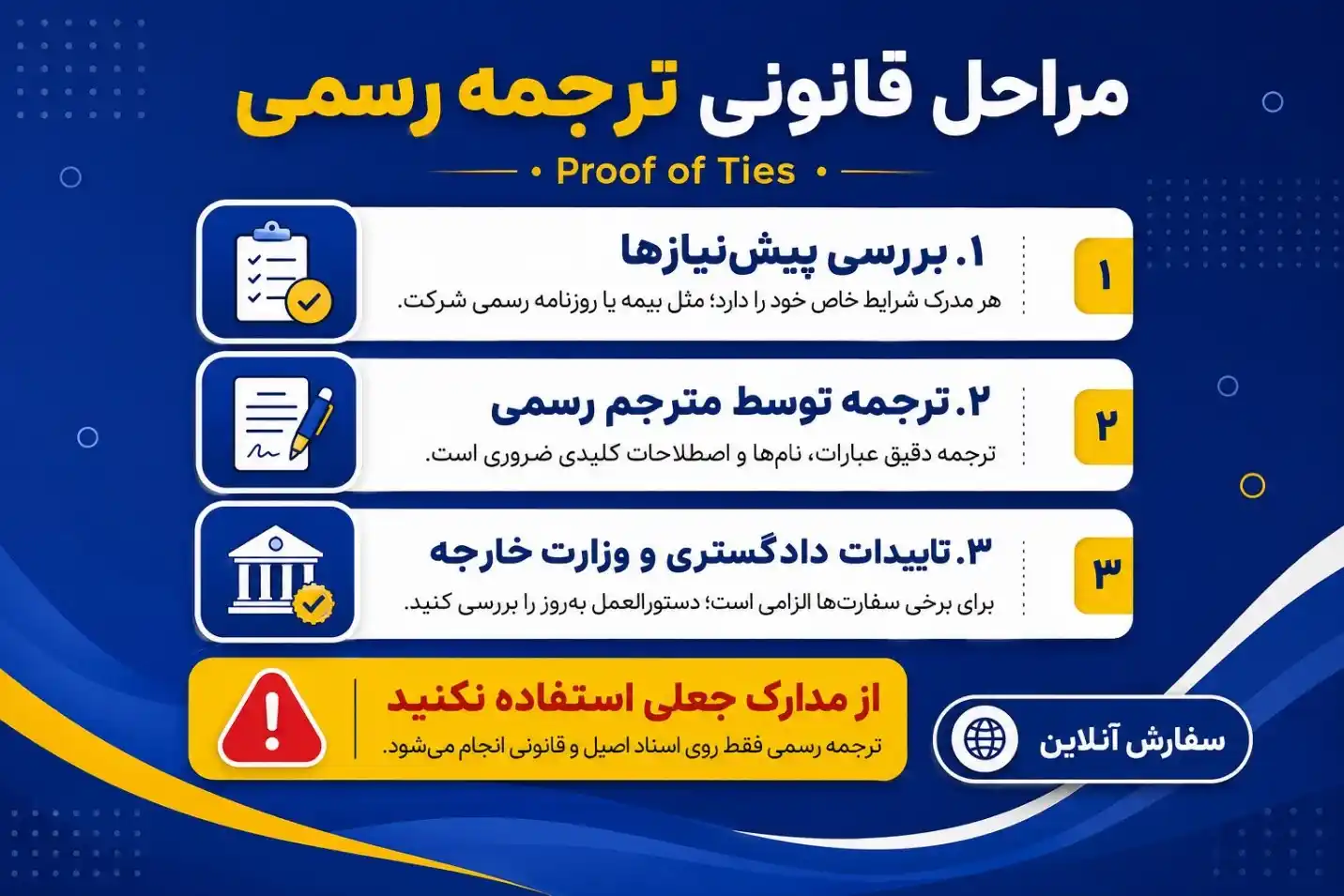 مراحل قانونی و الزامات Proof of Ties ترجمه رسمی