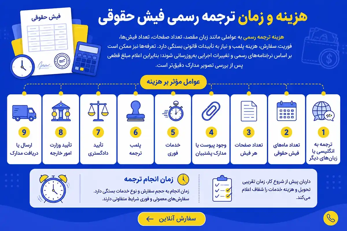 هزینه و زمان ترجمه رسمی فیش حقوقی