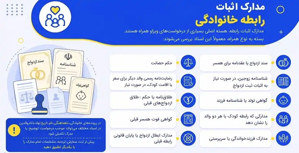 مدارک اثبات رابطه خانوادگی