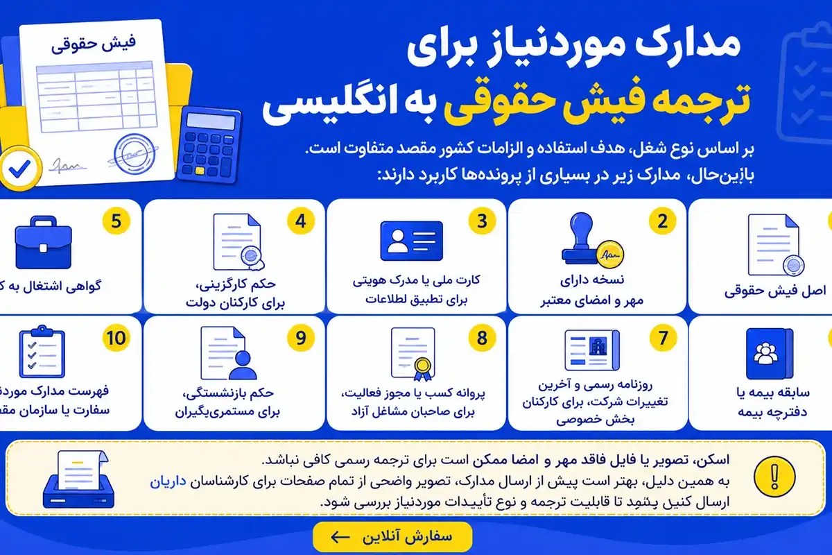 مدارک لازم برای ترجمه رسمی فیش حقوقی
