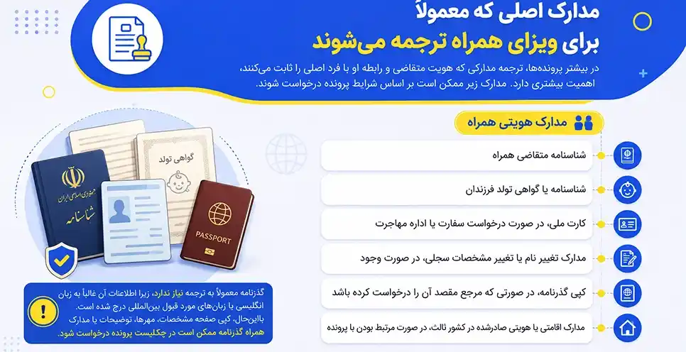 مدارک اصلی که معمولاً برای ویزای همراه ترجمه می‌شوند