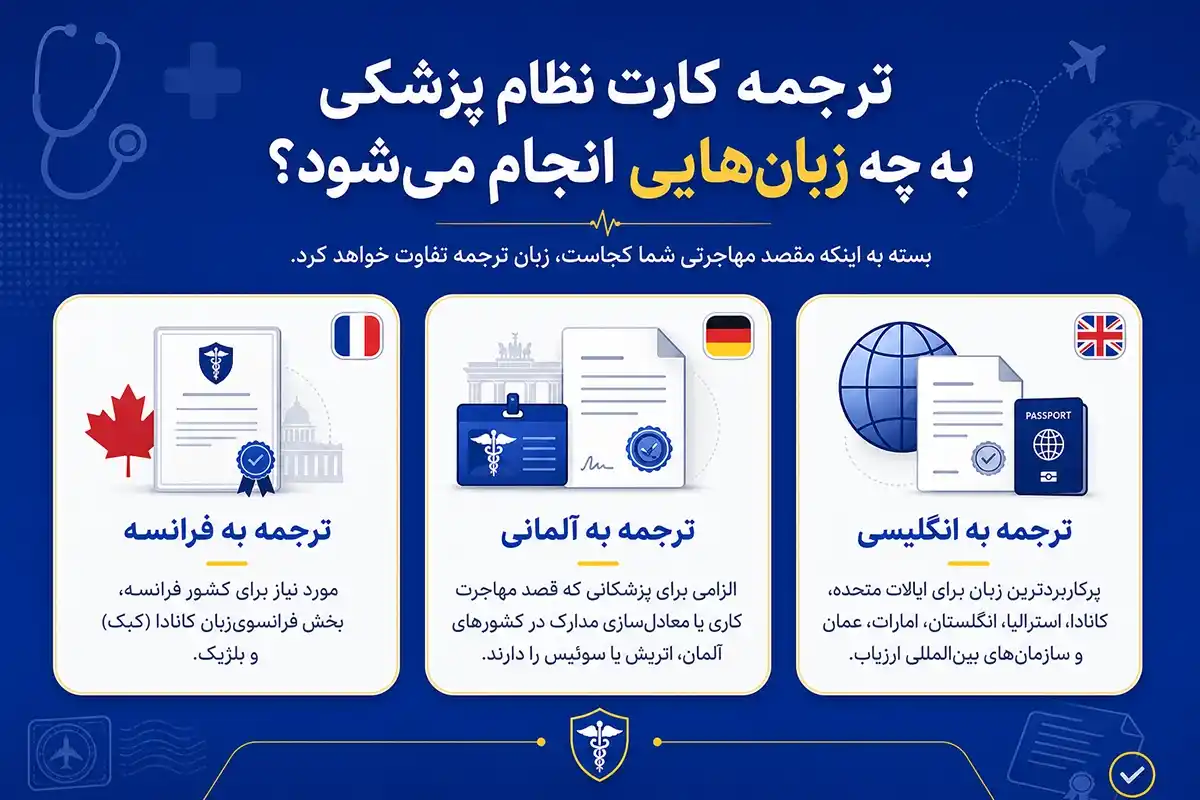 ترجمه کارت نظام پزشکی به چه زبان‌هایی انجام می‌شود؟