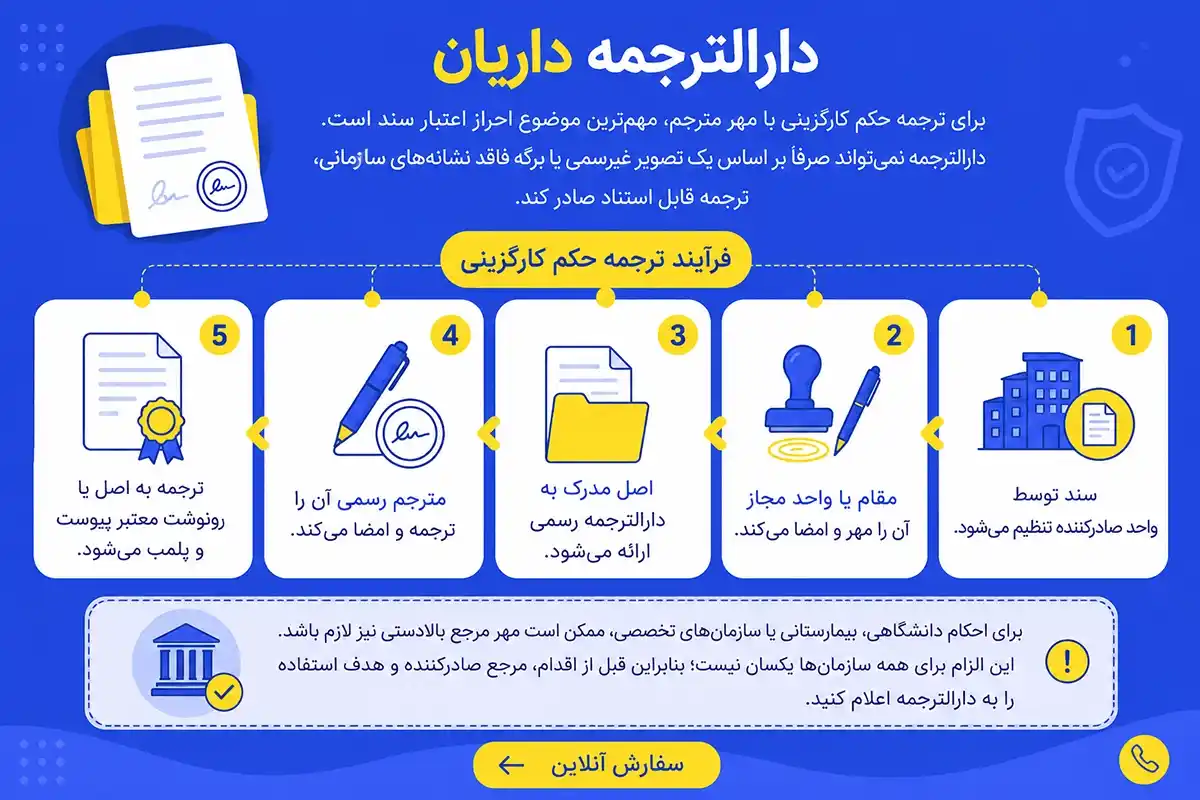 شرایط ترجمه حکم کارگزینی با مهر مترجم