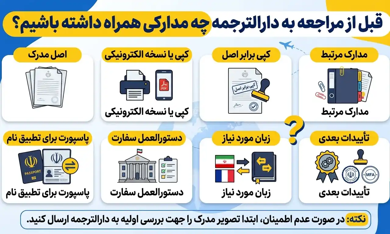 قبل از مراجعه به دارالترجمه چه مدارکی همراه داشته باشیم؟