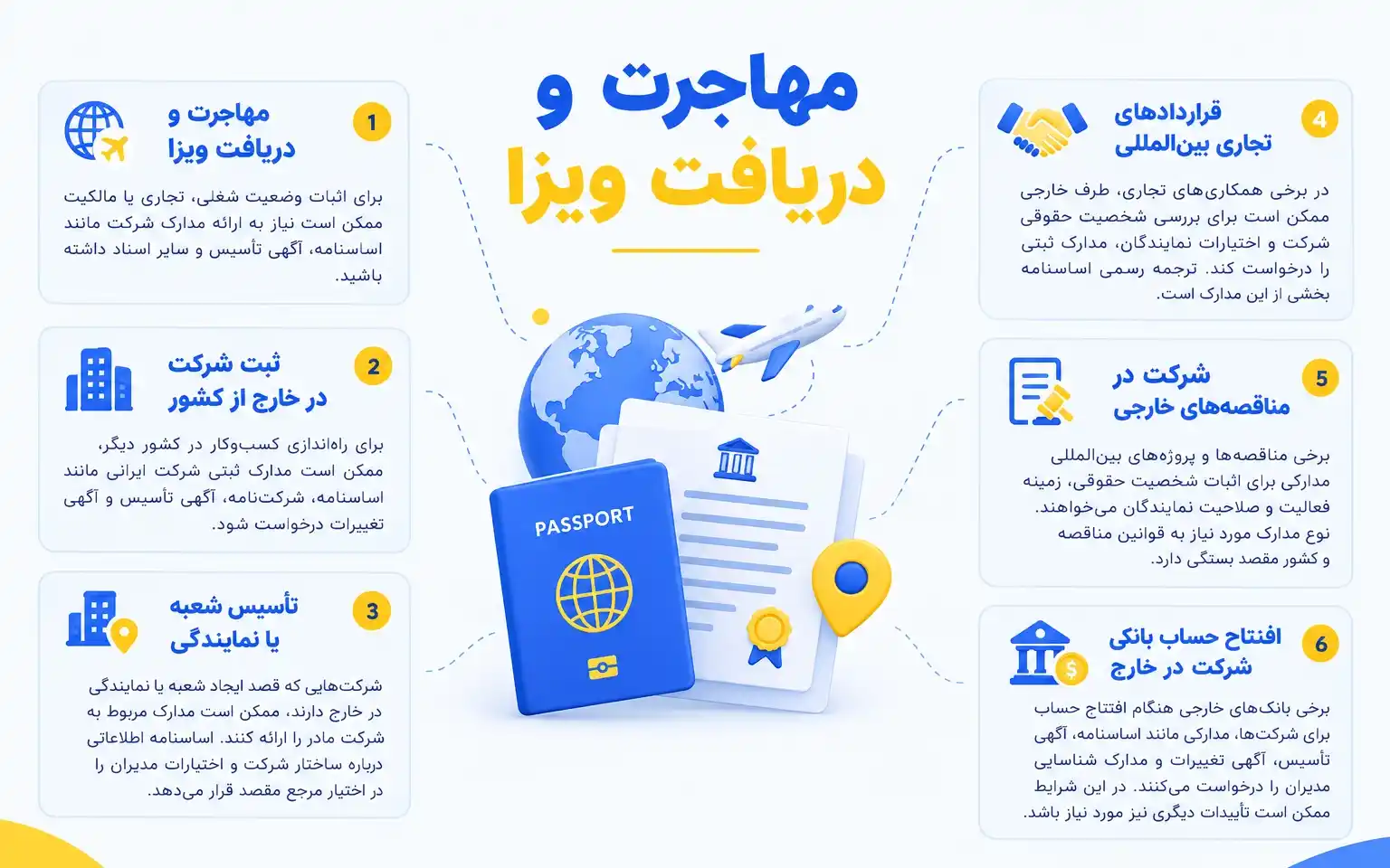 ترجمه رسمی اساسنامه در چه مواردی کاربرد دارد؟