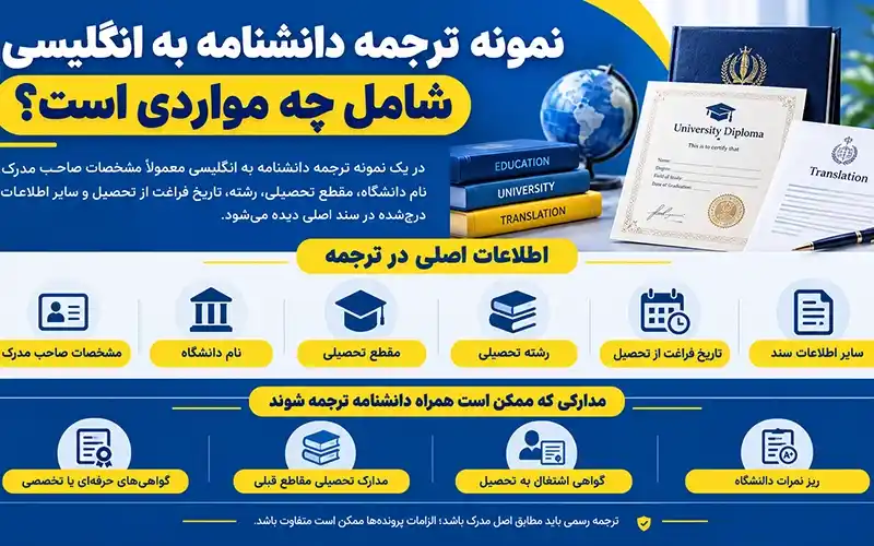 نمونه ترجمه دانشنامه به انگلیسی شامل چه مواردی است؟