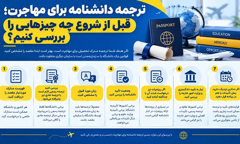 ترجمه دانشنامه برای مهاجرت؛ قبل از شروع چه چیزهایی را بررسی کنیم؟